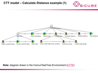 CTT model – Calculate Distance example (1)




Note: diagram drawn in the ConcurTaskTree Environment (CTTE)
 