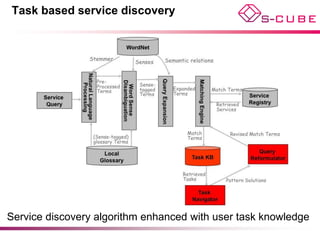 Task based service discovery




Service discovery algorithm enhanced with user task knowledge
 