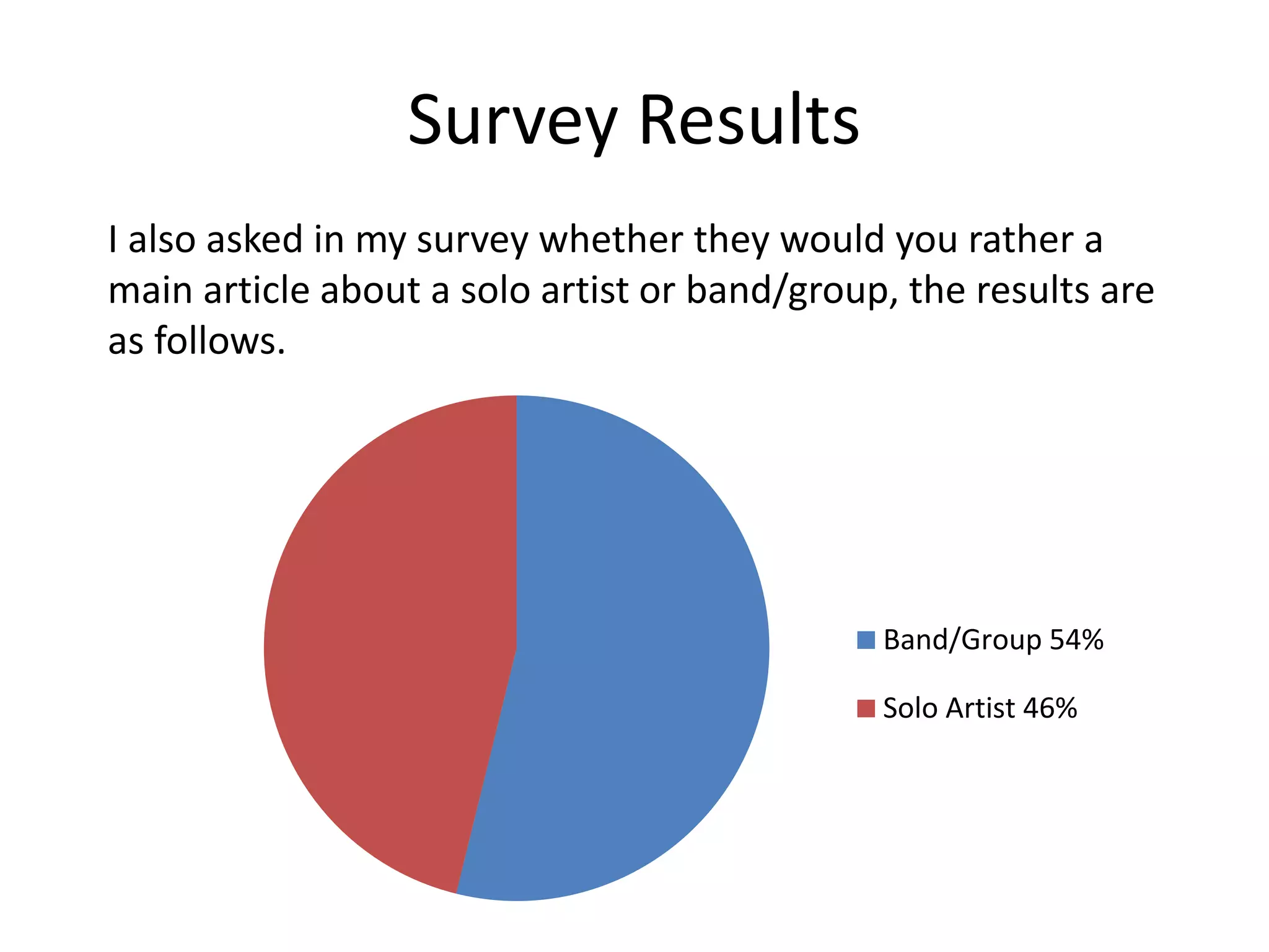 Survey Results 
I also asked in my survey whether they would you rather a 
main article about a solo artist or band/group, the results are 
as follows. 
Band/Group 54% 
Solo Artist 46% 
 