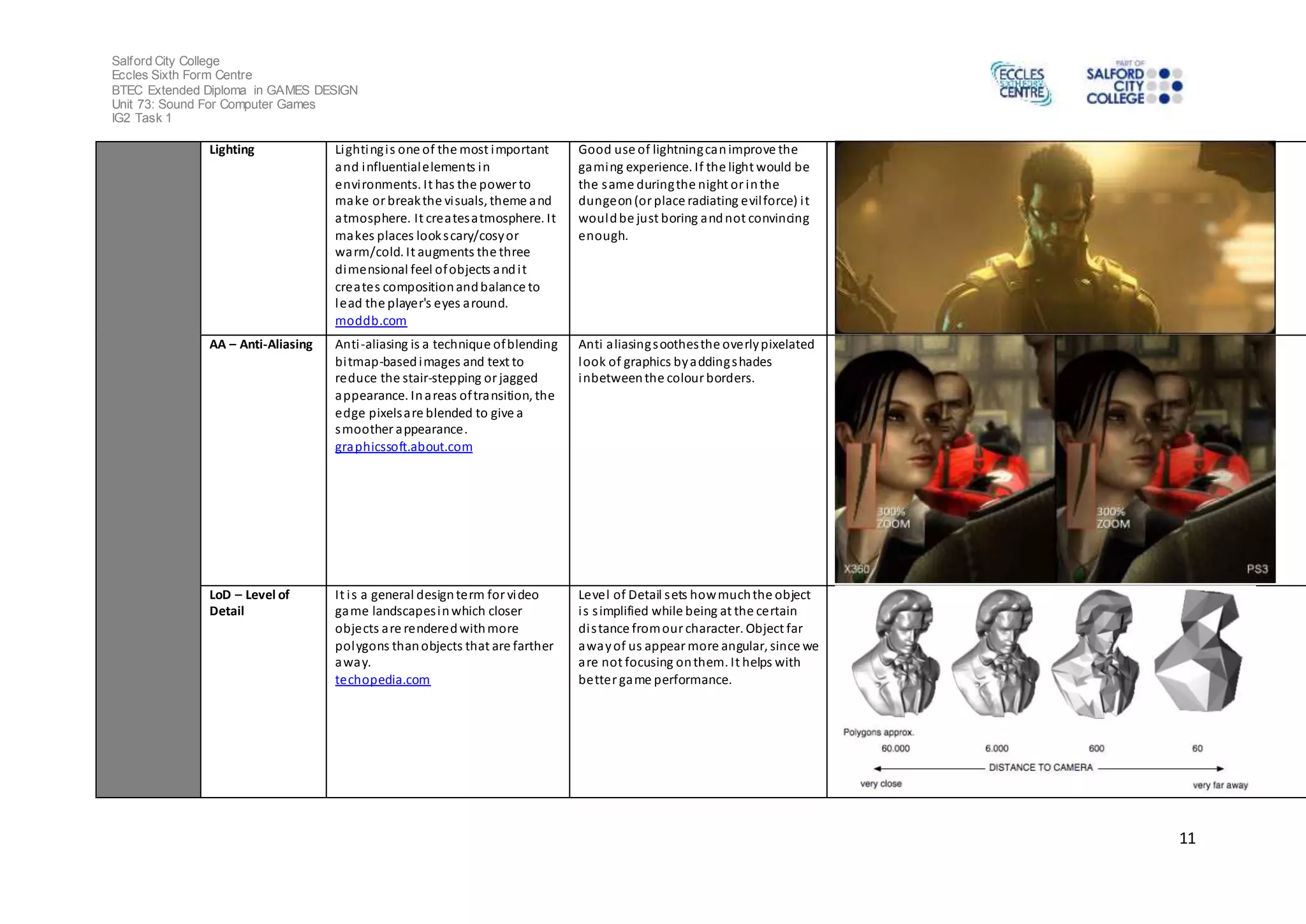 Salford City College 
Eccles Sixth Form Centre 
BTEC Extended Diploma in GAMES DESIGN 
Unit 73: Sound For Computer Games 
IG2 Task 1 
11 
Lighting Lighting i s one of the most important 
and influential elements in 
envi ronments. It has the power to 
make or break the vi suals, theme and 
atmosphere. It creates atmosphere. It 
makes places look s cary/cosy or 
warm/cold. It augments the three 
dimensional feel of objects and i t 
creates composition and balance to 
lead the player's eyes around. 
moddb.com 
Good use of lightning can improve the 
gaming experience. If the light would be 
the same during the night or in the 
dungeon (or place radiating evil force) i t 
would be just boring and not convincing 
enough. 
AA – Anti-Aliasing Anti -aliasing is a technique of blending 
bitmap-based images and text to 
reduce the stair-stepping or jagged 
appearance. In areas of transition, the 
edge pixels are blended to give a 
smoother appearance. 
graphicssoft.about.com 
Anti aliasing soothes the overly pixelated 
look of graphics by adding shades 
inbetween the colour borders. 
LoD – Level of 
Detail 
It i s a general design term for video 
game landscapes in which closer 
objects are rendered with more 
polygons than objects that are farther 
away. 
techopedia.com 
Level of Detail s ets how much the object 
i s s implified while being at the certain 
di s tance from our character. Object far 
away of us appear more angular, since we 
are not focusing on them. It helps with 
better game performance. 
 