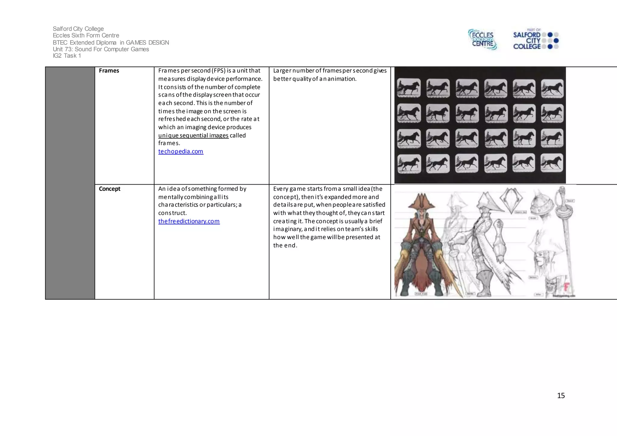 Salford City College 
Eccles Sixth Form Centre 
BTEC Extended Diploma in GAMES DESIGN 
Unit 73: Sound For Computer Games 
IG2 Task 1 
15 
Frames Frames per second (FPS) is a unit that 
measures display device performance. 
It cons ists of the number of complete 
s cans of the display screen that occur 
each second. This is the number of 
times the image on the screen is 
refreshed each second, or the rate at 
which an imaging device produces 
unique sequential images called 
frames. 
techopedia.com 
Larger number of frames per second gives 
better quality of an animation. 
Concept An idea of something formed by 
mentally combining all i ts 
characteristics or particulars; a 
cons truct. 
thefreedictionary.com 
Every game starts from a small idea (the 
conce pt), then i t’s e xpanded more and 
deta ils are put, when people are satisfied 
with what they thought of, they can s tart 
creating it. The concept is usually a brief 
i ma ginary, a nd i t relies on team’s skills 
how well the game will be presented at 
the end. 
 