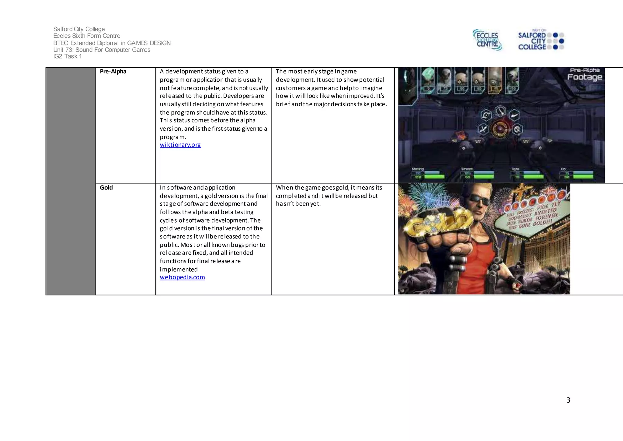 Salford City College 
Eccles Sixth Form Centre 
BTEC Extended Diploma in GAMES DESIGN 
Unit 73: Sound For Computer Games 
IG2 Task 1 
3 
Pre-Alpha A development status given to a 
program or application that is usually 
not feature complete, and is not usually 
released to the public. Developers are 
usually still deciding on what features 
the program should have at this status. 
Thi s status comes before the alpha 
vers ion, and is the first status given to a 
program. 
wiktionary.org 
The most early s tage in game 
development. It used to show potential 
cus tomers a game and help to imagine 
how i t wi ll l ook like when i mprove d. It’s 
brief and the major decisions take place. 
Gold In software and application 
development, a gold version is the final 
s tage of software development and 
fol lows the alpha and beta testing 
cycles of software development. The 
gold version i s the final version of the 
software as i t will be released to the 
public. Mos t or all known bugs prior to 
release are fixed, and all intended 
functions for final release are 
implemented. 
webopedia.com 
When the game goes gold, i t means its 
completed and i t will be released but 
ha s n’t been ye t. 
 