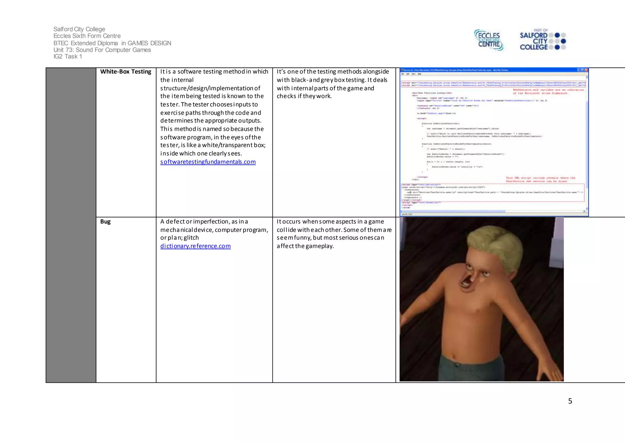 Salford City College 
Eccles Sixth Form Centre 
BTEC Extended Diploma in GAMES DESIGN 
Unit 73: Sound For Computer Games 
IG2 Task 1 
5 
White-Box Testing It i s a software testing method in which 
the internal 
s tructure/design/implementation of 
the item being tested is known to the 
tes ter. The tester chooses inputs to 
exerci se paths through the code and 
determines the appropriate outputs. 
Thi s method is named so because the 
software program, in the eyes of the 
tes ter, is like a white/transparent box; 
ins ide which one clearly sees. 
softwaretestingfundamentals.com 
It’s one of the testing methods alongside 
with black- and grey box testing. It deals 
with internal parts of the game and 
checks if they work. 
Bug A defect or imperfection, as in a 
mechanical device, computer program, 
or plan; glitch 
dictionary.reference.com 
It occurs when some aspects in a game 
col l ide with each other. Some of them are 
seem funny, but most serious ones can 
affect the gameplay. 
 