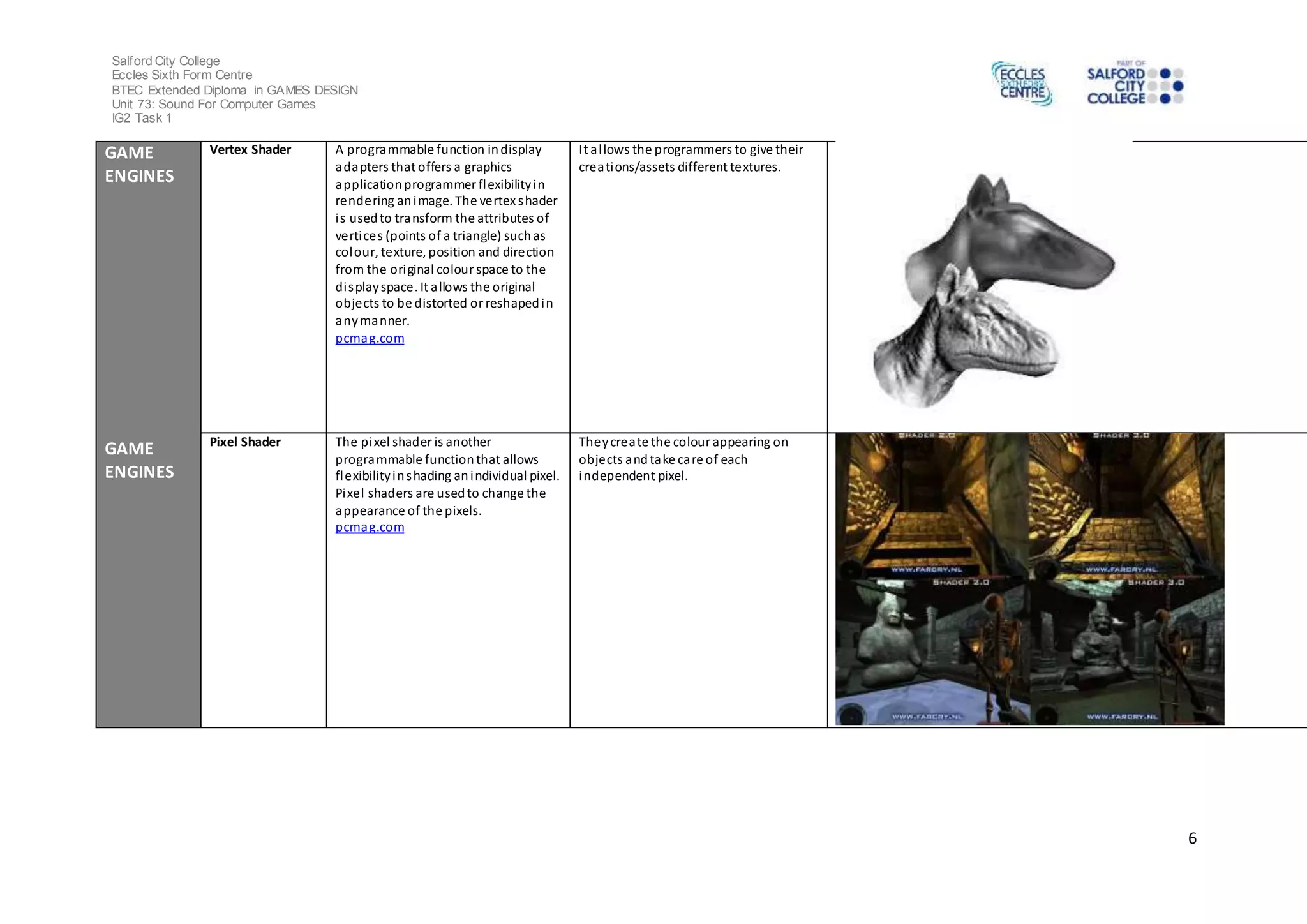Salford City College 
Eccles Sixth Form Centre 
BTEC Extended Diploma in GAMES DESIGN 
Unit 73: Sound For Computer Games 
IG2 Task 1 
6 
GAME 
ENGINES 
GAME 
ENGINES 
Vertex Shader A programmable function in display 
adapters that offers a graphics 
application programmer flexibility in 
rendering an image. The vertex shader 
i s used to transform the attributes of 
vertices (points of a triangle) such as 
colour, texture, position and direction 
from the original colour space to the 
di splay space. It allows the original 
objects to be distorted or reshaped in 
any manner. 
pcmag.com 
It al lows the programmers to give their 
creations/assets different textures. 
Pixel Shader The pixel shader is another 
programmable function that allows 
flexibility in shading an individual pixel. 
Pixel shaders are used to change the 
appearance of the pixels. 
pcmag.com 
They create the colour appearing on 
objects and take care of each 
independent pixel. 
 