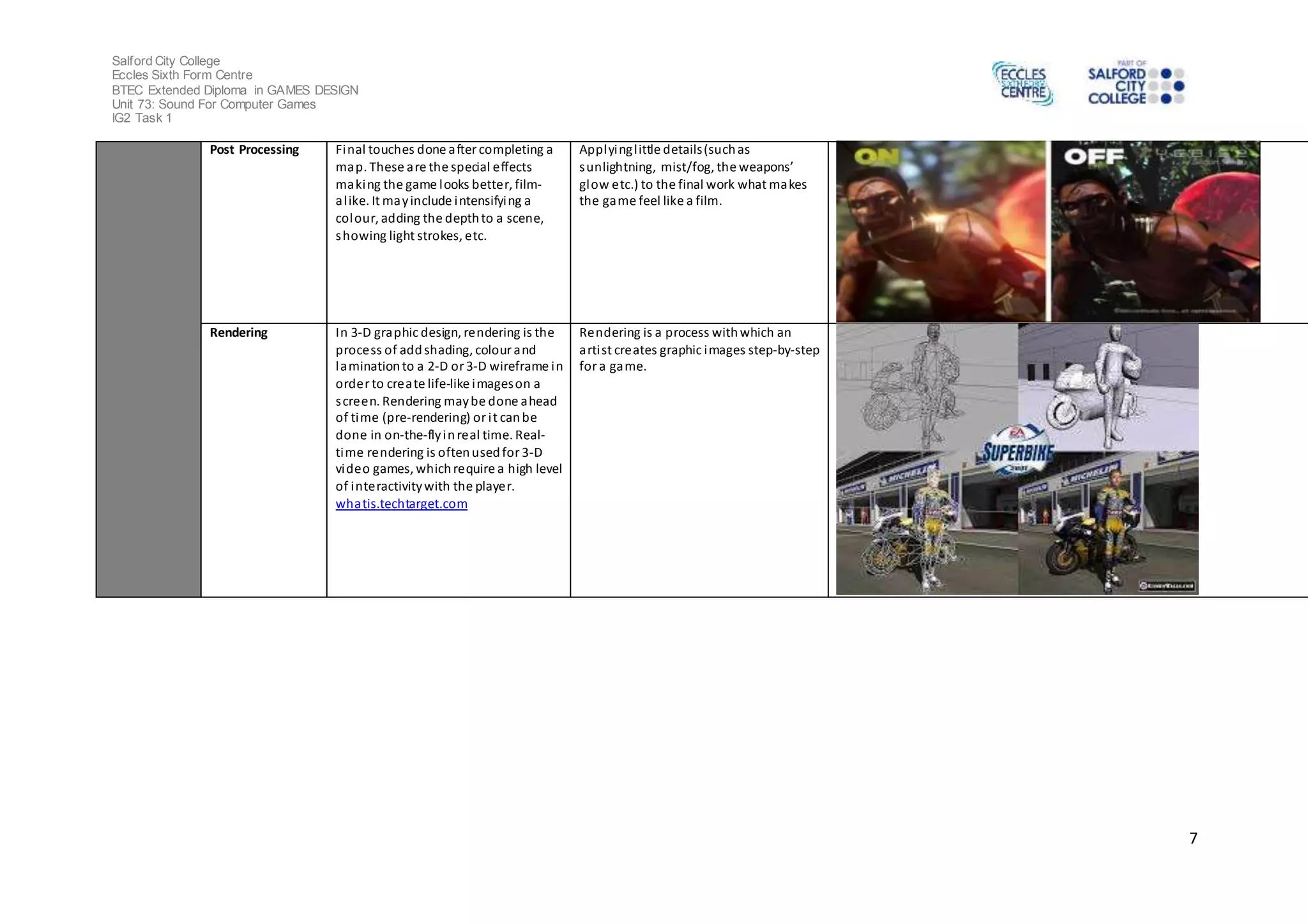 Salford City College 
Eccles Sixth Form Centre 
BTEC Extended Diploma in GAMES DESIGN 
Unit 73: Sound For Computer Games 
IG2 Task 1 
7 
Post Processing Final touches done after completing a 
map. These are the special effects 
making the game looks better, film-al 
ike. It may include intensifying a 
colour, adding the depth to a scene, 
showing light strokes, etc. 
Applying l ittle details (such as 
sunlightning, mist/fog, the weapons’ 
glow etc.) to the final work what makes 
the game feel like a film. 
Rendering In 3-D graphic design, rendering is the 
process of add shading, colour and 
lamination to a 2-D or 3-D wireframe in 
order to create life-like images on a 
s creen. Rendering may be done ahead 
of time (pre-rendering) or i t can be 
done in on-the-fly in real time. Real-time 
rendering is often used for 3-D 
video games, which require a high level 
of interactivity with the player. 
whatis.techtarget.com 
Rendering is a process with which an 
arti st creates graphic images step-by-step 
for a game. 
 