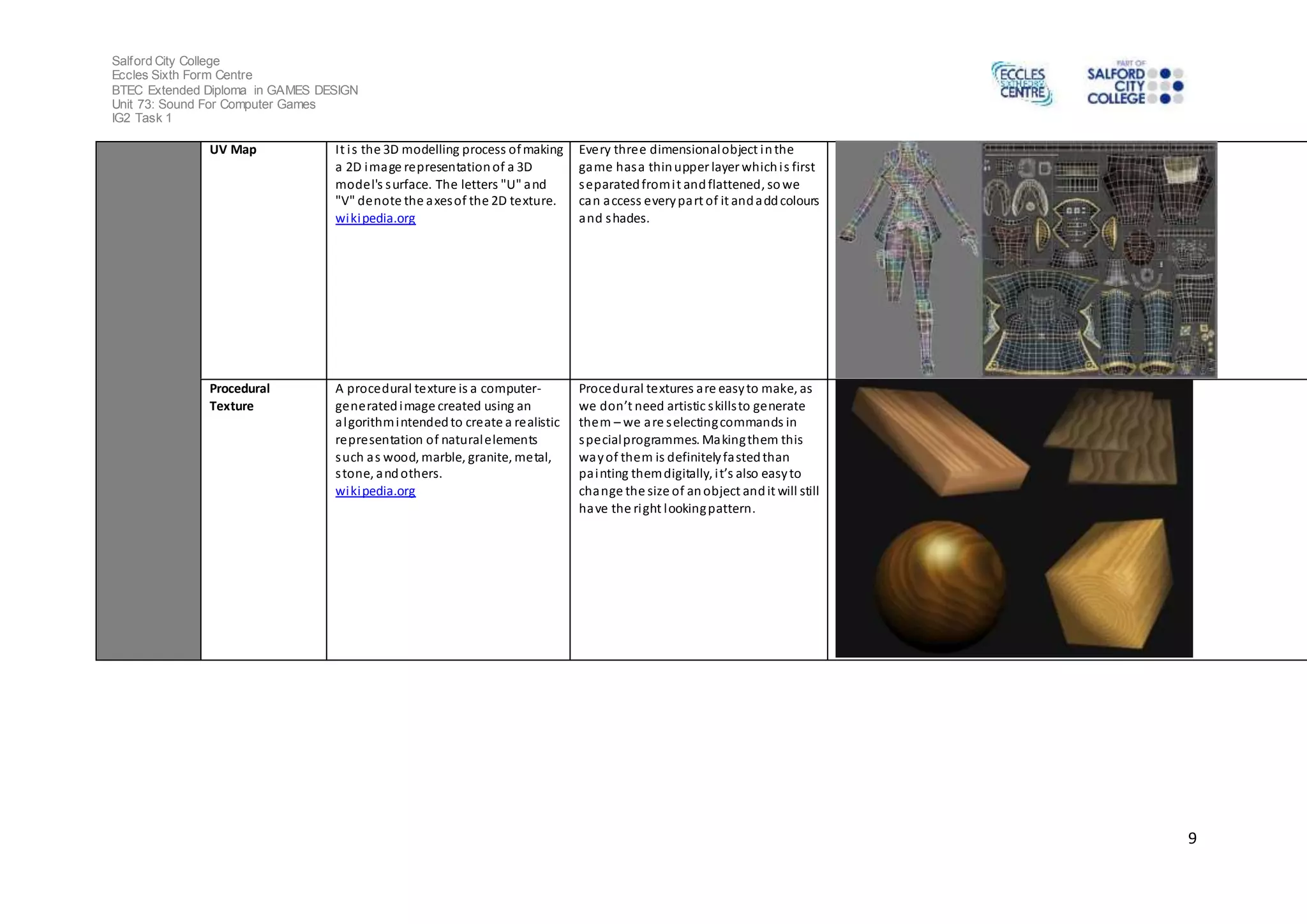Salford City College 
Eccles Sixth Form Centre 
BTEC Extended Diploma in GAMES DESIGN 
Unit 73: Sound For Computer Games 
IG2 Task 1 
9 
UV Map It i s the 3D modelling process of making 
a 2D image representation of a 3D 
model's surface. The letters "U" and 
"V" denote the axes of the 2D texture. 
wikipedia.org 
Every three dimensional object in the 
game has a thin upper layer which i s first 
separated from i t and flattened, so we 
can access every part of it and add colours 
and shades. 
Procedural 
Texture 
A procedural texture is a computer-generated 
image created using an 
algorithm intended to create a realistic 
representation of natural elements 
such as wood, marble, granite, metal, 
s tone, and others. 
wikipedia.org 
Procedural textures are easy to make, as 
we don’t need artistic s kills to ge nerate 
them – we are s electing commands in 
special programmes. Making them this 
way of them is definitely fasted than 
pa i nting them digitally, i t’s also easy to 
change the size of an object and it will still 
have the right looking pattern. 
 