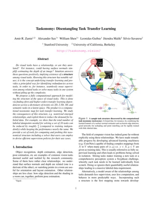 Taskonomy: Disentangling Task Transfer Learning
Amir R. Zamir1,2
Alexander Sax1∗
William Shen1∗
Leonidas Guibas1
Jitendra Malik2
Silvio Savarese1
1
Stanford University 2
University of California, Berkeley
http://taskonomy.vision/
Abstract
Do visual tasks have a relationship, or are they unre-
lated? For instance, could having surface normals sim-
plify estimating the depth of an image? Intuition answers
these questions positively, implying existence of a structure
among visual tasks. Knowing this structure has notable val-
ues; it is the concept underlying transfer learning and pro-
vides a principled way for identifying redundancies across
tasks, in order to, for instance, seamlessly reuse supervi-
sion among related tasks or solve many tasks in one system
without piling up the complexity.
We propose a fully computational approach for model-
ing the structure of the space of visual tasks. This is done
via ﬁnding (ﬁrst and higher-order) transfer learning depen-
dencies across a dictionary of twenty-six 2D, 2.5D, 3D, and
semantic tasks in a latent space. The product is a computa-
tional taxonomic map for task transfer learning. We study
the consequences of this structure, e.g. nontrivial emerged
relationships, and exploit them to reduce the demand for la-
beled data. For example, we show that the total number of
labeled datapoints needed for solving a set of 10 tasks can
be reduced by roughly 2
3 (compared to training indepen-
dently) while keeping the performance nearly the same. We
provide a set of tools for computing and probing this taxo-
nomical structure including a solver that users can employ
to devise efﬁcient supervision policies for their use cases.
1. Introduction
Object recognition, depth estimation, edge detection,
pose estimation, etc are examples of common vision tasks
deemed useful and tackled by the research community.
Some of them have rather clear relationships: we under-
stand that surface normals and depth are related (one is a
derivate of the other), or vanishing points in a room are use-
ful for orientation and layout estimation. Other relation-
ships are less clear: how edge detection and the shading in
a room can, together, perform pose estimation.
∗Equal.
Curvature
Semantic
Segm.
Denoising
Autoencoding
Object Class.
(1000 class)
Z-Depth
Distance
2D Keypoints
2D Segm.
2.5D Segm.
Triplet
Cam. Pose
Cam. Pose
(fixated)
Cam. Pose
(non-fixated)
Vanishing Pts
Room
Layout
3D Edges
Normals
Point
Matching
Reshading
Normals
Point
Matching
3D
Edges
Reshading
Figure 1: A sample task structure discovered by the computational
task taxonomy (taskonomy). It found that, for instance, by combining the
learned features of a surface normal estimator and occlusion edge detector,
good networks for reshading and point matching can be rapidly trained
with little labeled data.
The ﬁeld of computer vision has indeed gone far without
explicitly using these relationships. We have made remark-
able progress by developing advanced learning machinery
(e.g. ConvNets) capable of ﬁnding complex mappings from
X to Y when many pairs of (x, y) s.t. x ∈ X, y ∈ Y are
given as training data. This is usually referred to as fully su-
pervised learning and often leads to problems being solved
in isolation. Siloing tasks makes training a new task or a
comprehensive perception system a Sisyphean challenge,
whereby each task needs to be learned individually from
scratch. Doing so ignores their quantiﬁably useful relation-
ships leading to a massive labeled data requirement.
Alternatively, a model aware of the relationships among
tasks demands less supervision, uses less computation, and
behaves in more predictable ways. Incorporating such
a structure is the ﬁrst stepping stone towards develop-
1
 