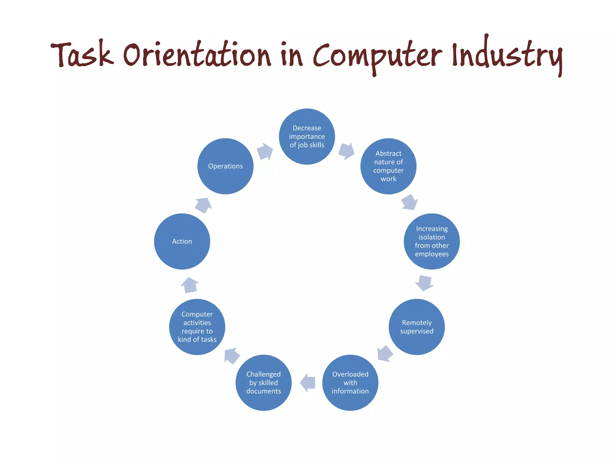 Task orientation bsit 6th pdf