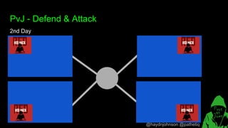 @haydnjohnson @pathetiq
PvJ - Defend & Attack
2nd Day
 