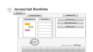 Lightining Talk - Task queue and micro task queues in browser | PDF ...