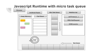 Lightining Talk - Task queue and micro task queues in browser | PPT