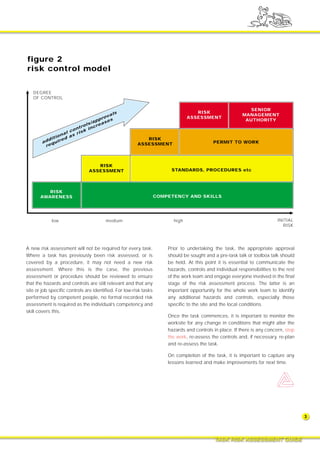 Task Risk Assessment .pdf