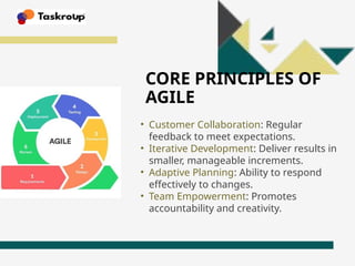 CORE PRINCIPLES OF
AGILE
• Customer Collaboration: Regular
feedback to meet expectations.
• Iterative Development: Deliver results in
smaller, manageable increments.
• Adaptive Planning: Ability to respond
effectively to changes.
• Team Empowerment: Promotes
accountability and creativity.
 