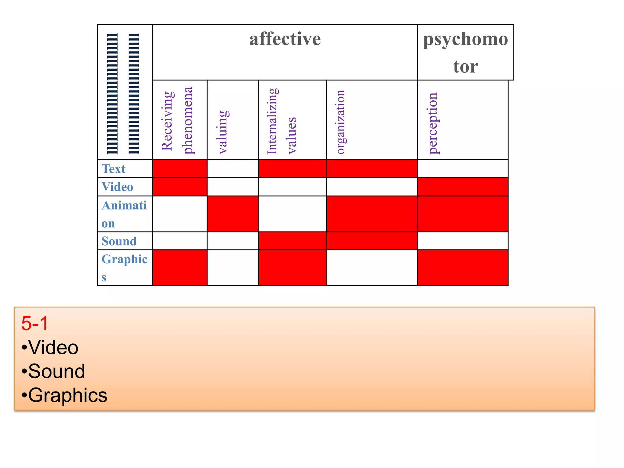  4.3 http//www . Live.comhttp//www. Ask.com4.4PowerPointAccessExcelWord    