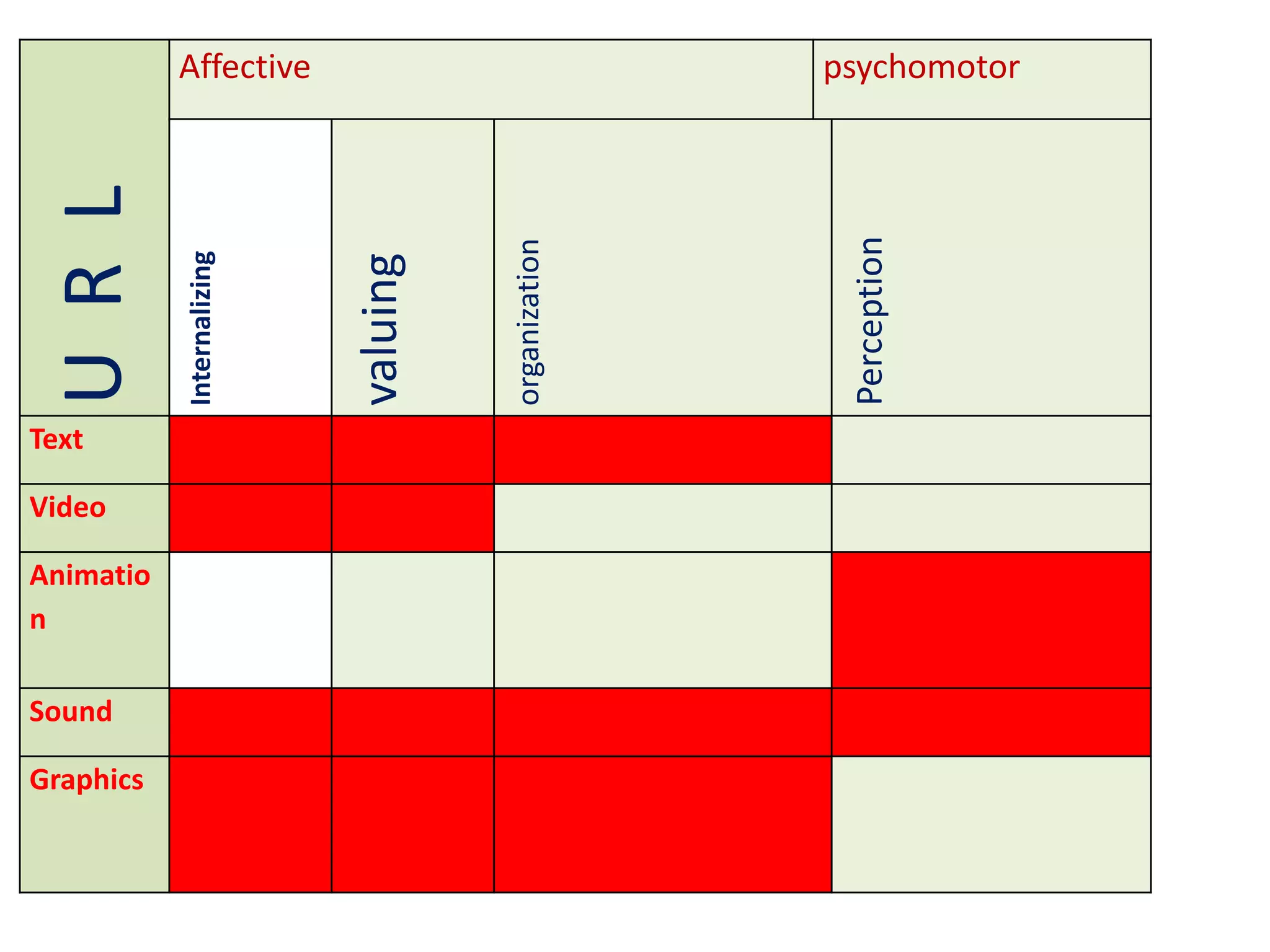 fixed pulley.3-(2-3) Method:First: Put questions to the students on the previous lesson as it is linked to this lesson. Presented data using projector, which contained the offer was contained The definition of simple machines. Types of simple machines. The benefits of simple machines. Use of simple machines. In introducing the lesson to the students brought them to the fixed pulley and then identify the delegate and one of them to explain how to use. 3-4 After the lesson given to the students questions about the lesson to answer it.