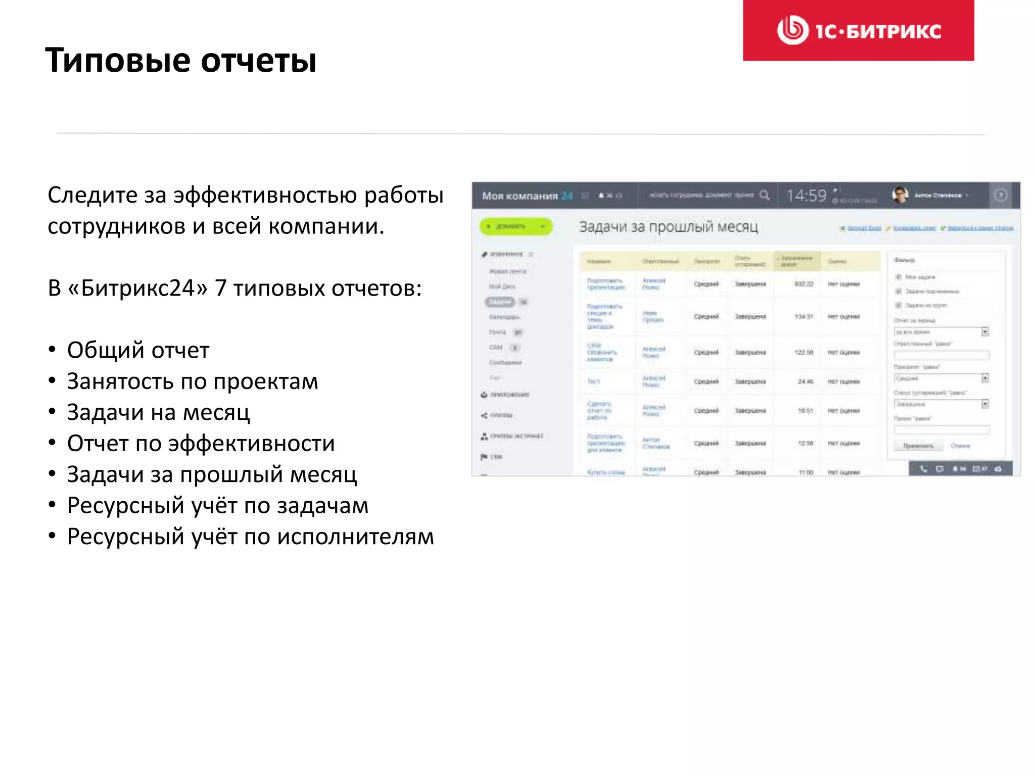 Типовые отчеты
Следите за эффективностью работы
сотрудников и всей компании.
В «Битрикс24» 7 типовых отчетов:
• Общий отчет
• Занятость по проектам
• Задачи на месяц
• Отчет по эффективности
• Задачи за прошлый месяц
• Ресурсный учёт по задачам
• Ресурсный учёт по исполнителям
 