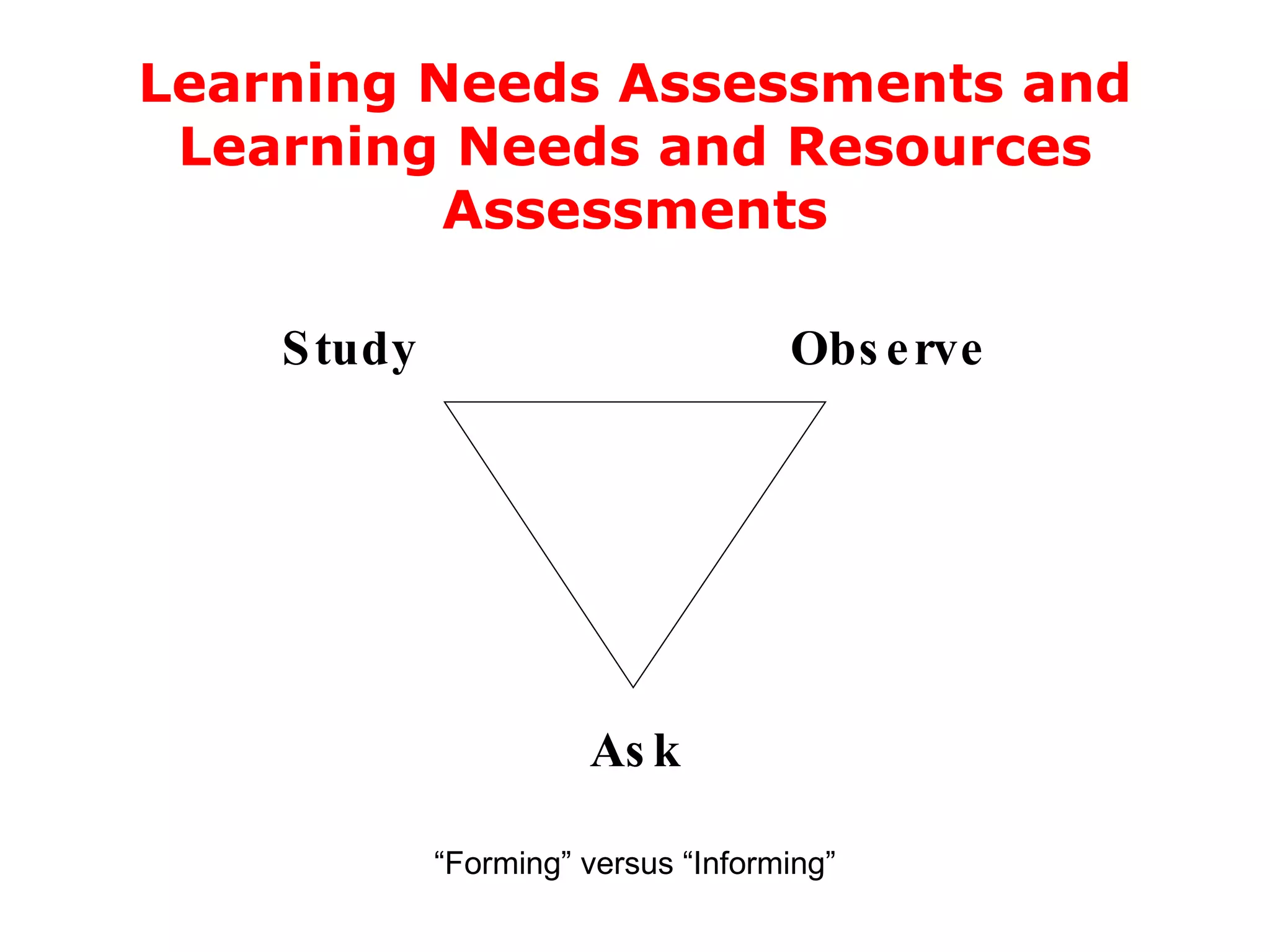 Study  Observe     Ask Learning Needs Assessments and Learning Needs and Resources Assessments “Forming” versus “Informing” 