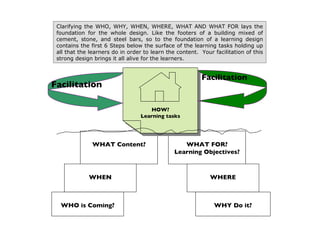 WHAT FOR? Learning Objectives? WHAT Content? Facilitation WHEN WHERE WHO is Coming? WHY Do it? HOW? Learning tasks Facilitation Clarifying the WHO, WHY, WHEN, WHERE, WHAT AND WHAT FOR lays the foundation for the whole design. Like the footers of a building mixed of cement, stone, and steel bars, so to the foundation of a learning design contains the first 6 Steps below the surface of the learning tasks holding up all that the learners do in order to learn the content.  Your facilitation of this strong design brings it all alive for the learners. 