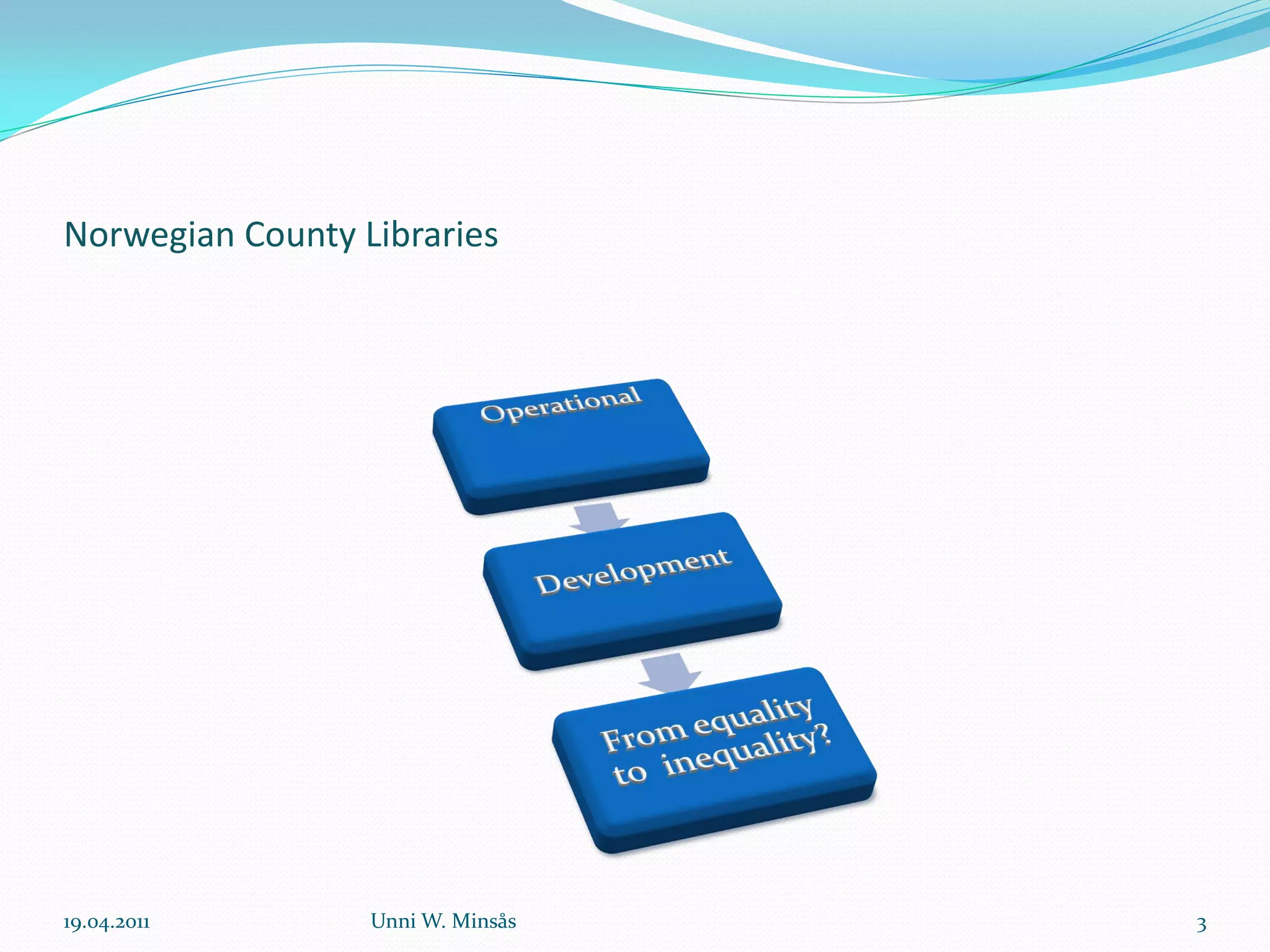 Norwegian County Libraries




19.04.2011        Unni W. Minsås   3
 