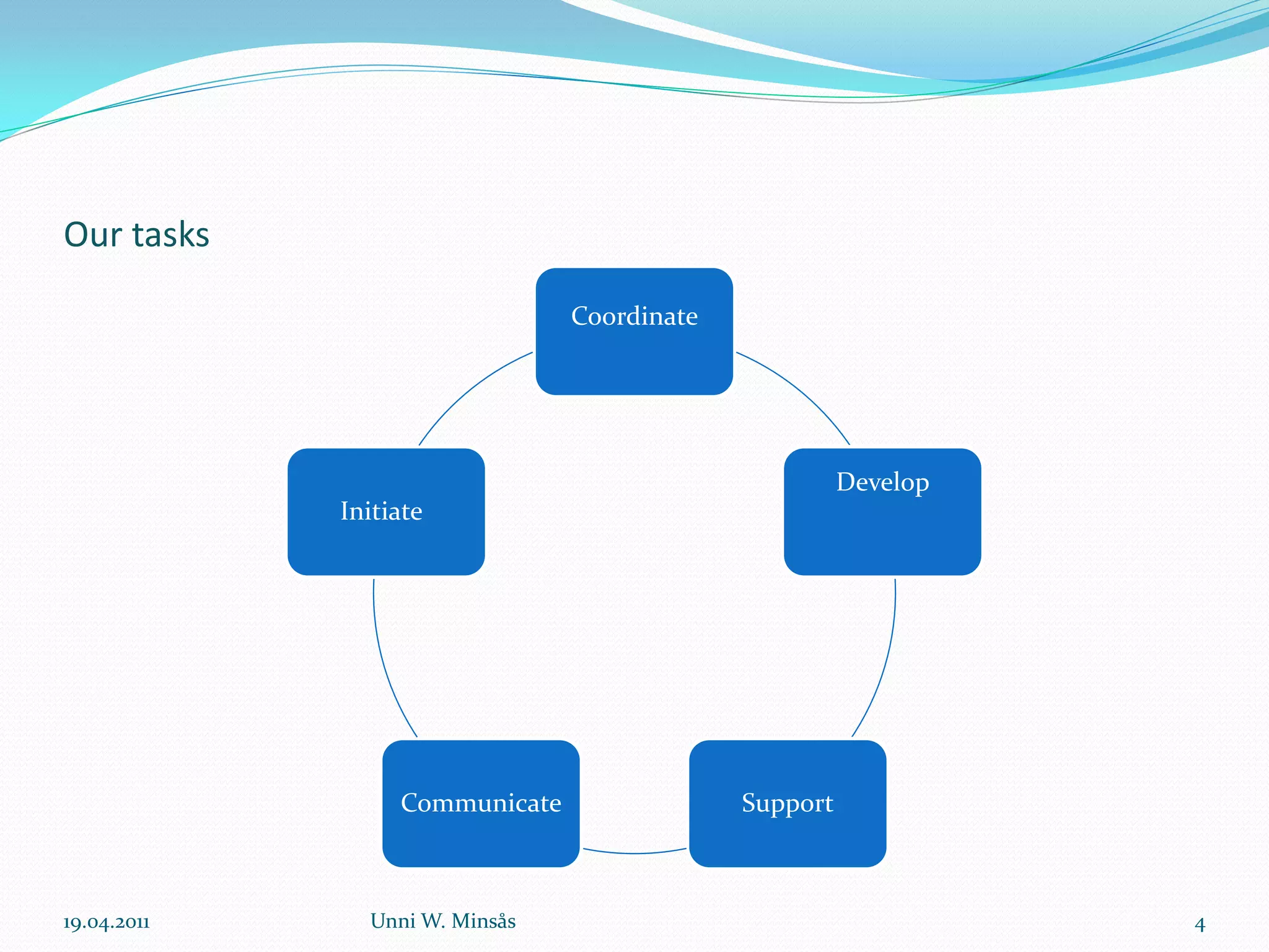Our tasks

                                Coordinate




                                                       Develop
             Initiate




                  Communicate                Support



19.04.2011     Unni W. Minsås                                    4
 