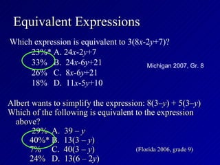 Equivalent Expressions
Which expression is equivalent to 3(8x-2y+7)?
     23%* A. 24x-2y+7
     33% B. 24x-6y+21                  Michigan 2007, Gr. 8
     26% C. 8x-6y+21
     18% D. 11x-5y+10

Albert wants to simplify the expression: 8(3–y) + 5(3–y)
Which of the following is equivalent to the expression
  above?
       29% A. 39 – y
      40%* B. 13(3 – y)
      7% C. 40(3 – y)                 (Florida 2006, grade 9)
      24% D. 13(6 – 2y)
 