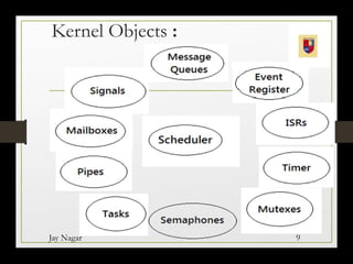 Kernel Objects :
Jay Nagar 9
 