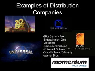 Examples of Distribution
Companies
-20th Century Fox
-Entertainment One
-Lionsgate
-Paramount Pictures
-Universal Pictures
-Sony Pictures Releasing
-Warner Bros.
 