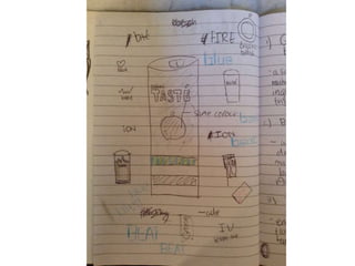 Task three // idea generation