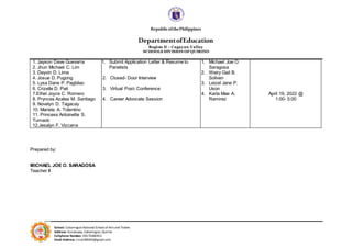 RepublicofthePhilippines
DepartmentofEducation
Region II – Cagayan Valley
SCHOOLS DIVISION OF QUIRINO
School: Cabarroguis National School ofArts and Trades
Address: Gundaway, Cabarroguis, Quirino
Cellphone Number: 09175006953
Email Address: cnsat300656@gmail.com
1. Jayson Dave Guevarra
2. Jhun Michael C. Lim
3. Deyvin D. Lime
4. Josue D. Pugong
5. Lysa Dane P. Pagbilao
6. Crizelle D. Pait
7.Ethel Joyce C. Romero
8. Prynces Azalea M. Santiago
9. Novelyn D. Tagacay
10. Mariela A. Tolentino
11. Princess Antoinette S.
Tumaob
12.Jesalyn F. Vizcarra
1. Submit Application Letter & Resume to
Panelists
2. Closed- Door Interview
3. Virtual Post- Conference
4. Career Advocate Session
1. Michael Joe O.
Saragosa
2. Weiry Gail B.
Soliven
3. Leizel Jane P.
Uson
4. Karla Mae A.
Ramirez
April 19, 2022 @
1:00- 5:00
Prepared by:
MICHAEL JOE O. SARAGOSA
Teacher II
 