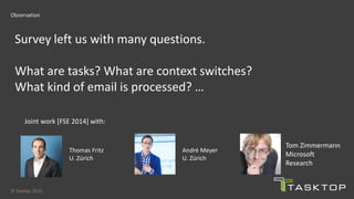 © Tasktop 2016
Observation
Survey left us with many questions.
What are tasks? What are context switches?
What kind of email is processed? …
Thomas Fritz
U. Zürich
André Meyer
U. Zürich
Tom Zimmermann
Microsoft
Research
Joint work [FSE 2014] with:
 