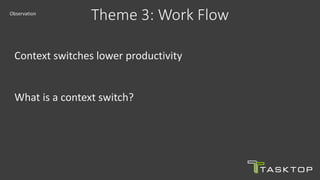 Context switches lower productivity
What is a context switch?
Theme 3: Work FlowObservation
 