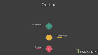 Outline
Observation

Perspective
Activity
G
 
