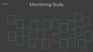 Activity
Monitoring Study
 
