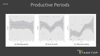 Productive PeriodsActivity
 