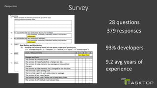 SurveyPerspective
28 questions
379 responses
93% developers
9.2 avg years of
experience
 