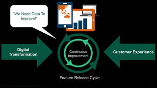 Driving Digital Transformation Insights with Value Stream Management | PPTX