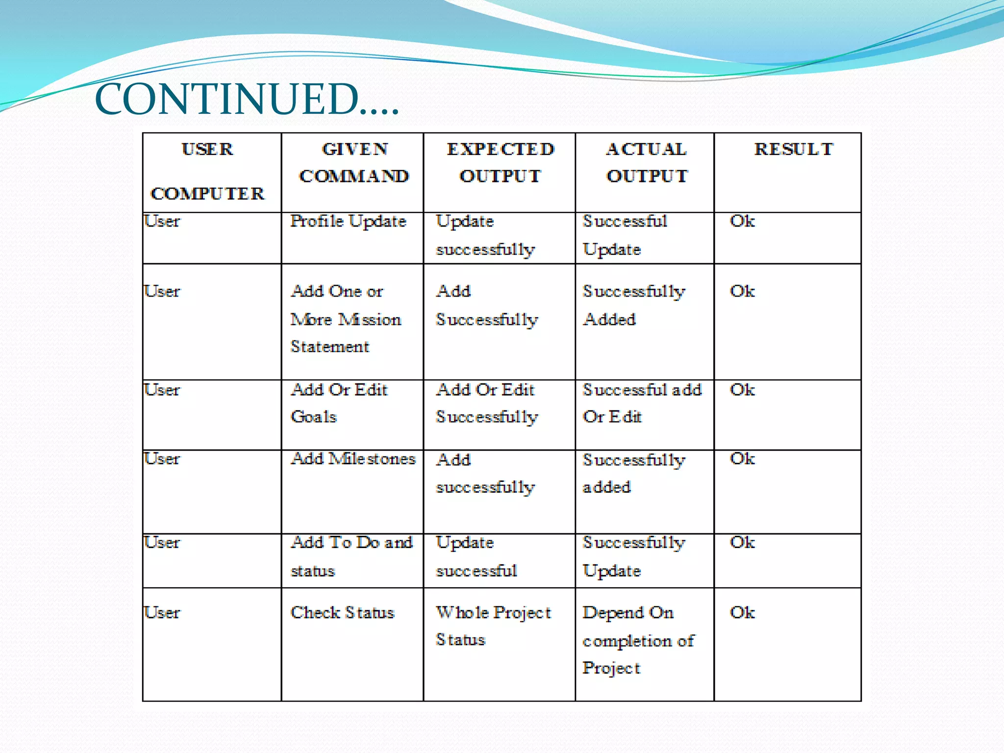 Task tracking system | PPT