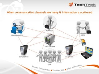 TaskTrek sales pitch presentation, 2011