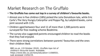 Market Research on The Gruffalo
• The Gruffalo has come out top in a survey of children's favourite books.
• Almost one in five children (18%) picked the Julia Donaldson tale, while Eric
Carle's The Very Hungry Caterpillar and Peppa Pig, by Ladybird books, came
joint second with 11%.
• Children aged between four and 11 of more than 1,500 parents were
surveyed for free reading scheme Booktime.
• The survey also suggested parents encouraged children to read the books
that they had enjoyed.
• There were strong correlations between parents' favourites and the ones
their children liked.
BBC.co.uk. (19 October 2010). Gruffalo tops list of
children's favourite books. Available:
https://www.bbc.co.uk/news/education-11568551.
Last accessed 13/02/19.
 