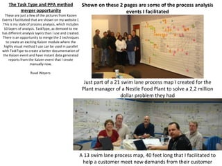 The Task Type and PPA method                         Shown on these 2 pages are some of the process analysis
         merger opportunity                                                events I facilitated
   These are just a few of the pictures from Kaizen
Events I facilitated that are shown on my website (.
This is my style of process analysis, which includes
  10 layers of analysis. TaskType, as demoed to me
has different analysis layers than I use and created.
There is an opportunity to merge the 2 techniques
    to create an exciting Kaizen module where the
  highly visual method I use can be used in parallel
with TaskType to create a better documentation of
 the Kaizen event and have instant data generated
      reports from the Kaizen event that I create
                    manually now.

                   Ruud Weyers

                                                          Just part of a 21 swim lane process map I created for the
                                                         Plant manager of a Nestle Food Plant to solve a 2.2 million
                                                                           dollar problem they had




                                                        A 13 swim lane process map, 40 feet long that I facilitated to
                                                         help a customer meet new demands from their customer
 