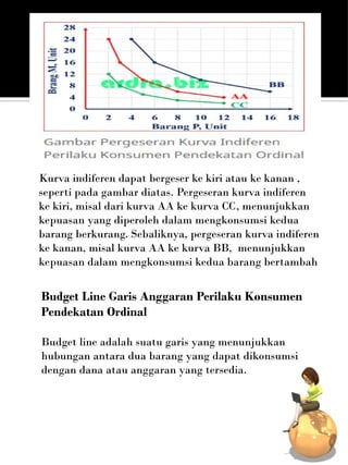 TASK W9 indifference curve budget line.pptx