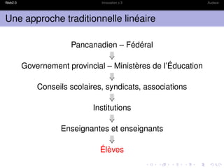 Web2.0                         Innovation x 3                 Audace




Une approche traditionnelle linéaire

                      Pancanadien – Fédéral
                                    ⇓
         Governement provincial – Ministères de l’Éducation
                                    ⇓
             Conseils scolaires, syndicats, associations
                                    ⇓
                             Institutions
                                    ⇓
                   Enseignantes et enseignants
                                    ⇓
                               Élèves
 