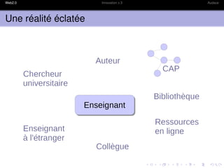 Web2.0                Innovation x 3   Audace




Une réalité éclatée
 