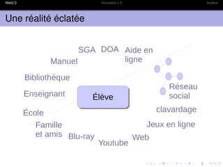 Web2.0                Innovation x 3   Audace




Une réalité éclatée
 
