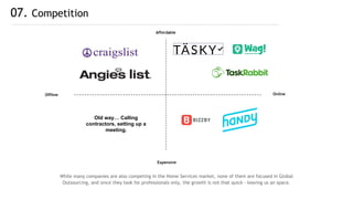 07. Competition
While many companies are also competing in the Home Services market, none of them are focused in Global
Outsourcing, and since they look for professionals only, the growth is not that quick - leaving us an space.
Affordable
Expensive
OnlineOffline
Old way… Calling
contractors, setting up a
meeting.
 