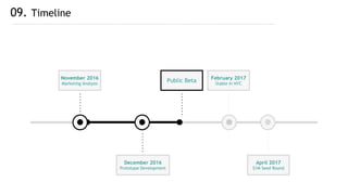 09. Timeline
November 2016
Marketing Analysis
December 2016
Prototype Development
February 2017
Stable in NYC
April 2017
$1M Seed Round
Public Beta
 