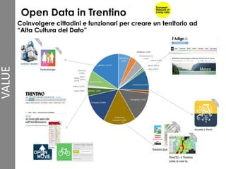 Coinvolgere cittadini e funzionari per creare un territorio ad
“Alta Cultura del Dato”
Open Data in Trentino
 
