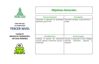 Valor del mes:
La cooperación
TERCER NIVEL
Unidad III:
MEDIOS DE TRANSPORTE:
UN VIAJE INCREÍBLE
Área Socio Emocional Área Cognitiva
-Desarrollar la adquisición de aprendizajes
significativos para el niño.
-Desarrollar conceptos a través del tema a
trabajar.
Área Motora Fina Área de Lenguaje
-Controlar el dominio del movimiento
muscular logrando movimientos precisos y
coordinados.
-Escuchar y comprender el tema trabajado
realizando comentarios, preguntas y
respuestas.
Objetivos Generales
 