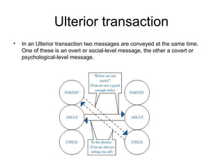 Ulterior transaction
• In an Ulterior transaction two messages are conveyed at the same time.
One of these is an overt or social-level message, the other a covert or
psychological-level message.
 