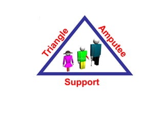 Triangle
Am
putee
Support
 